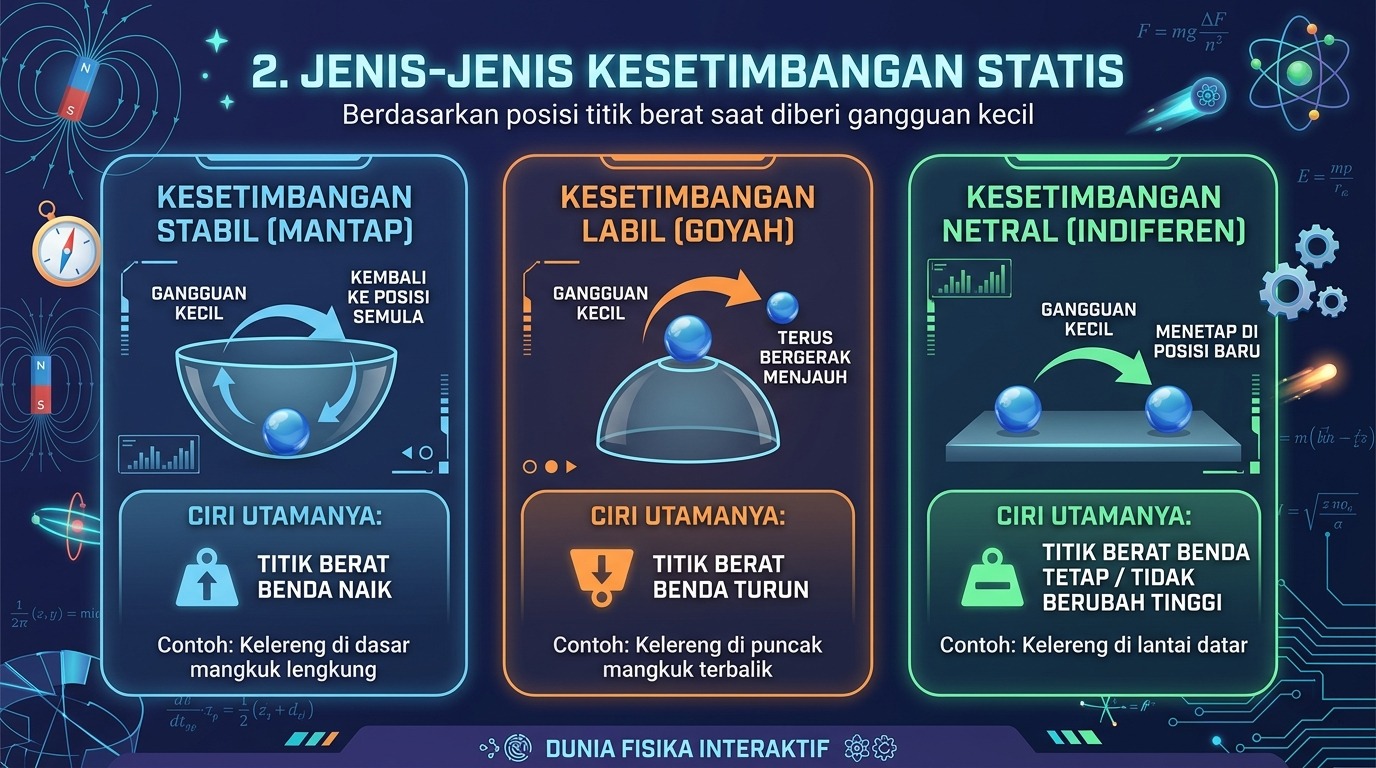Materi 5