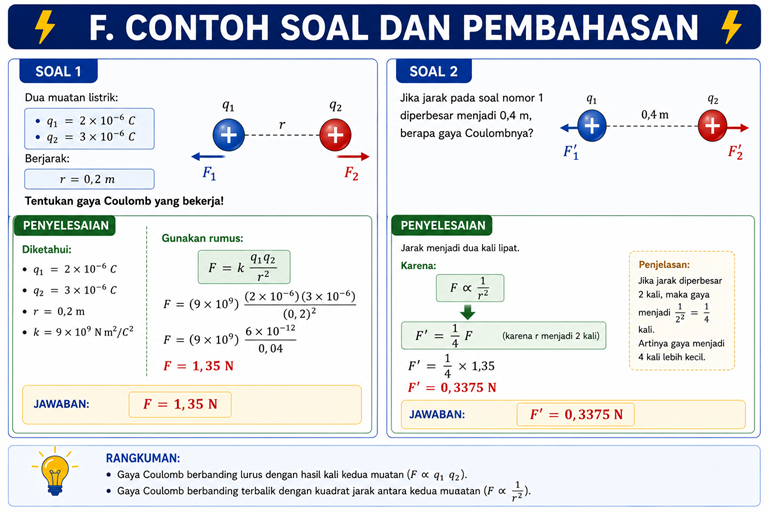 Materi 7