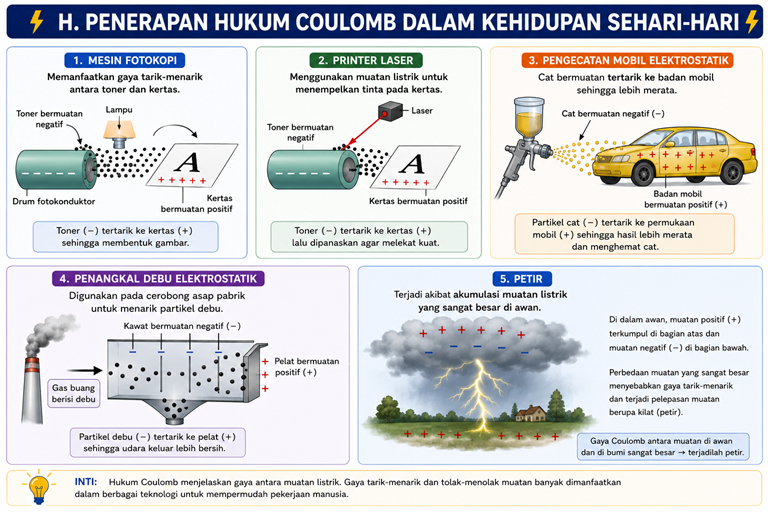 Materi 9