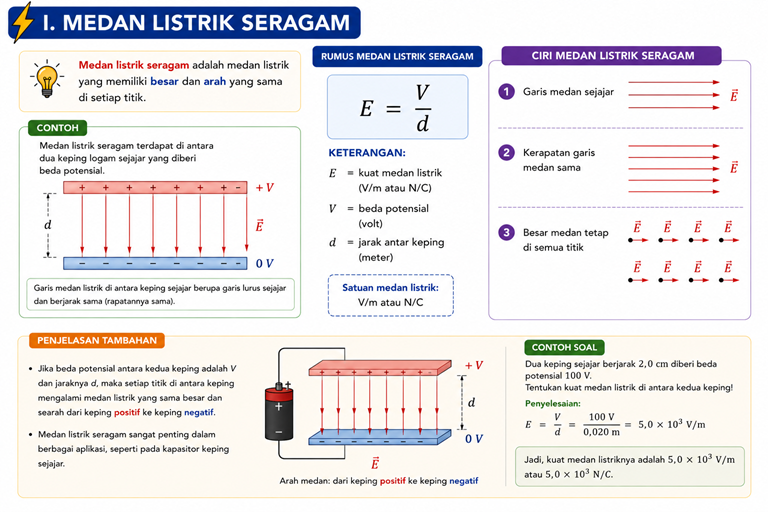 Materi 10