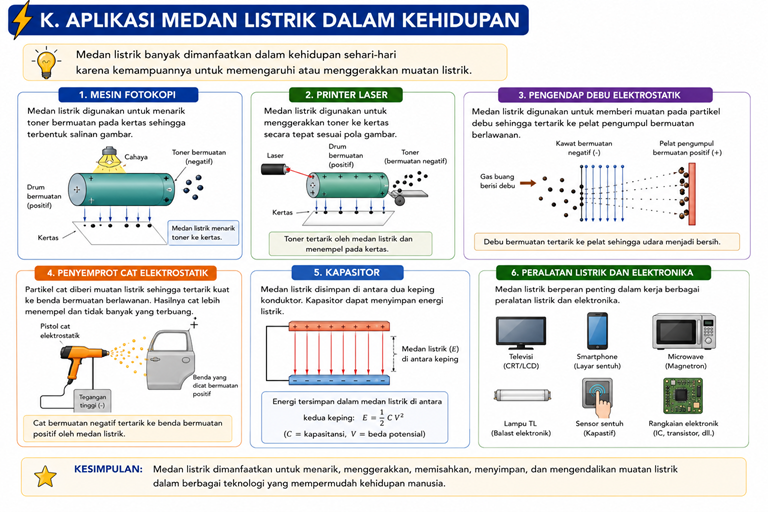 Materi 12