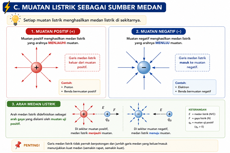 Materi 4