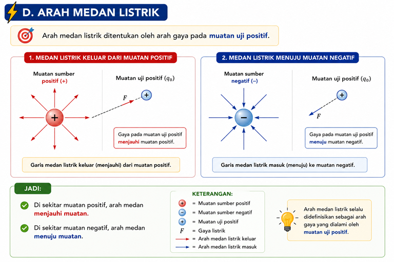 Materi 5