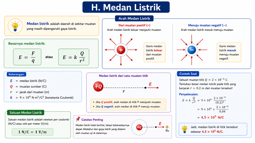 Materi 10