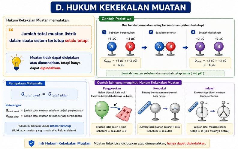 Materi 11