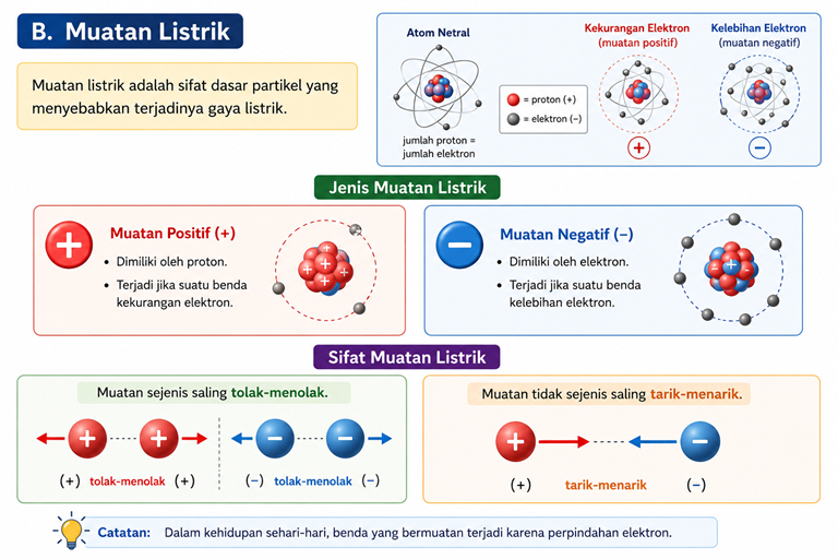 Materi 3