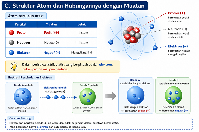 Materi 4