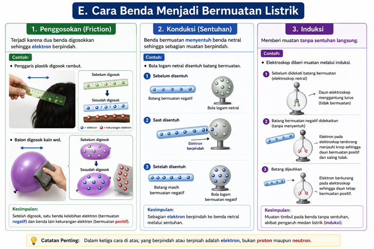 Materi 6