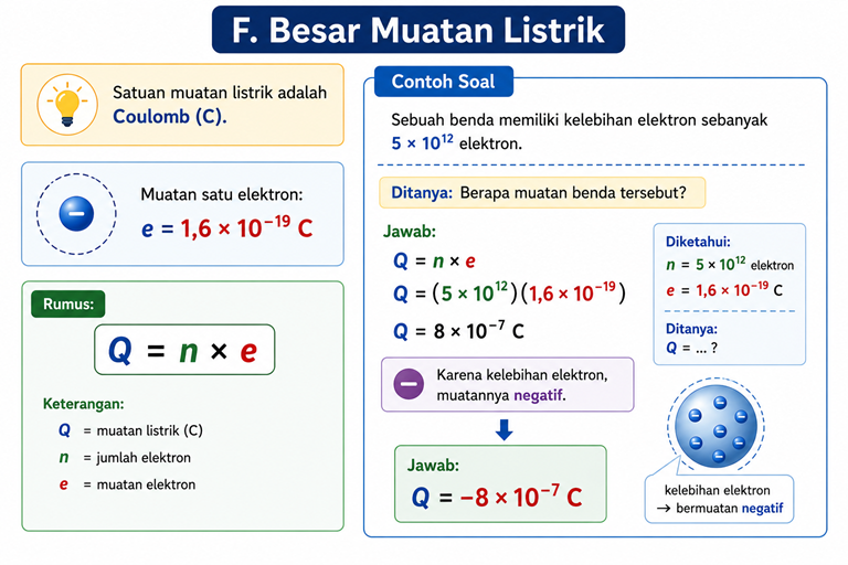 Materi 7